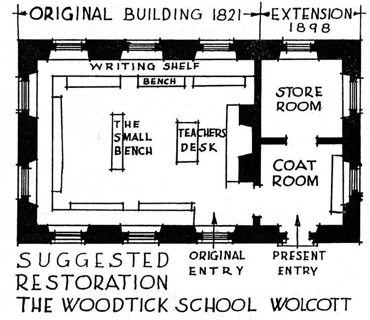 Stone School diagram